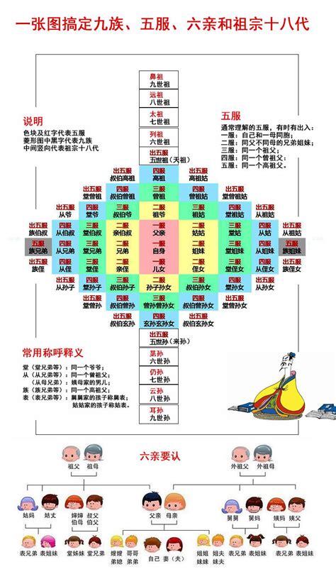 曾祖父母|一张图，搞清楚中国人的“祖宗十八代“